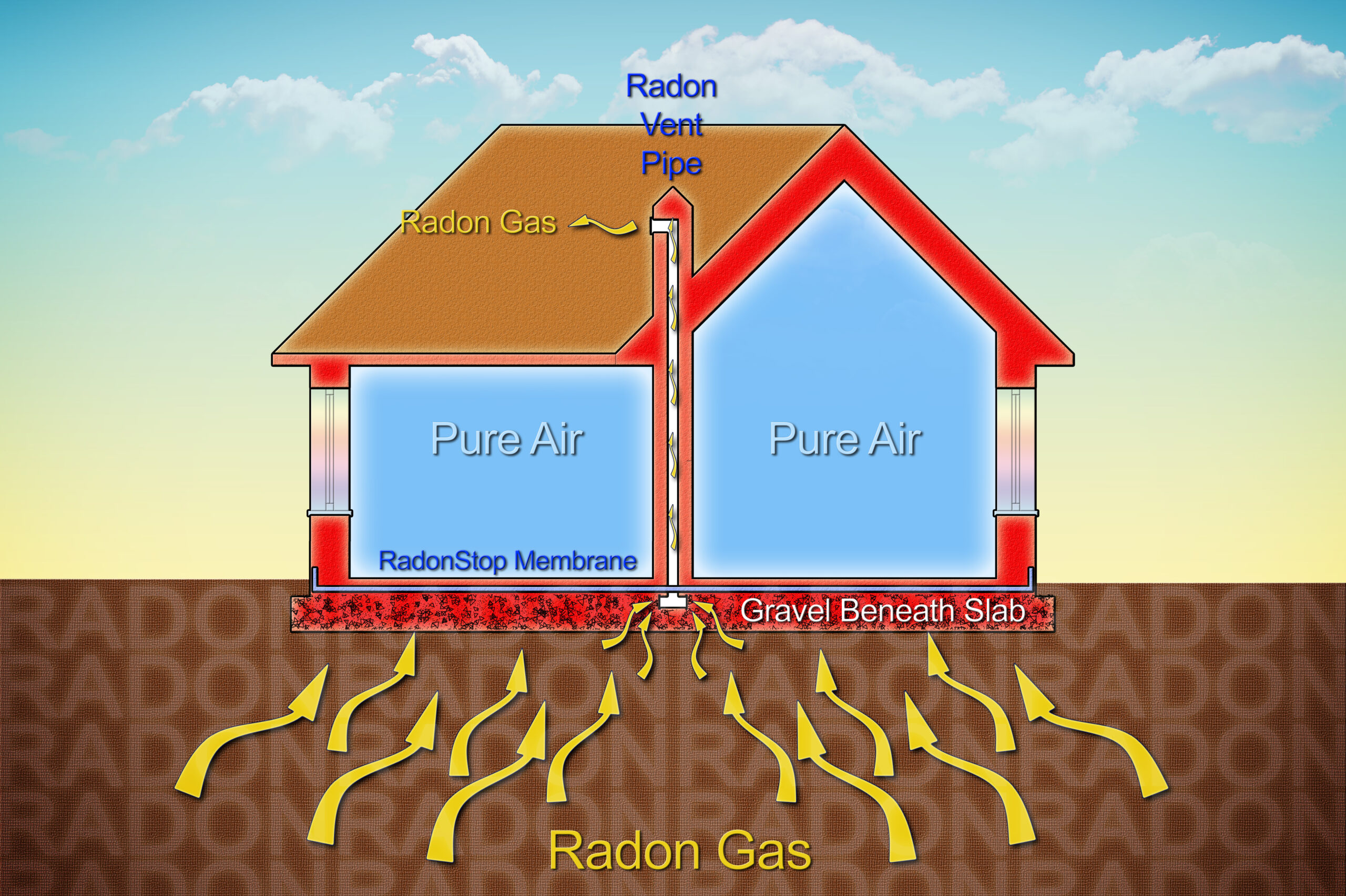 How to protect your home from radon gas thanks to a polyethylene membrane barrier and areated crawl space - concept illustration with a cross section of a building
