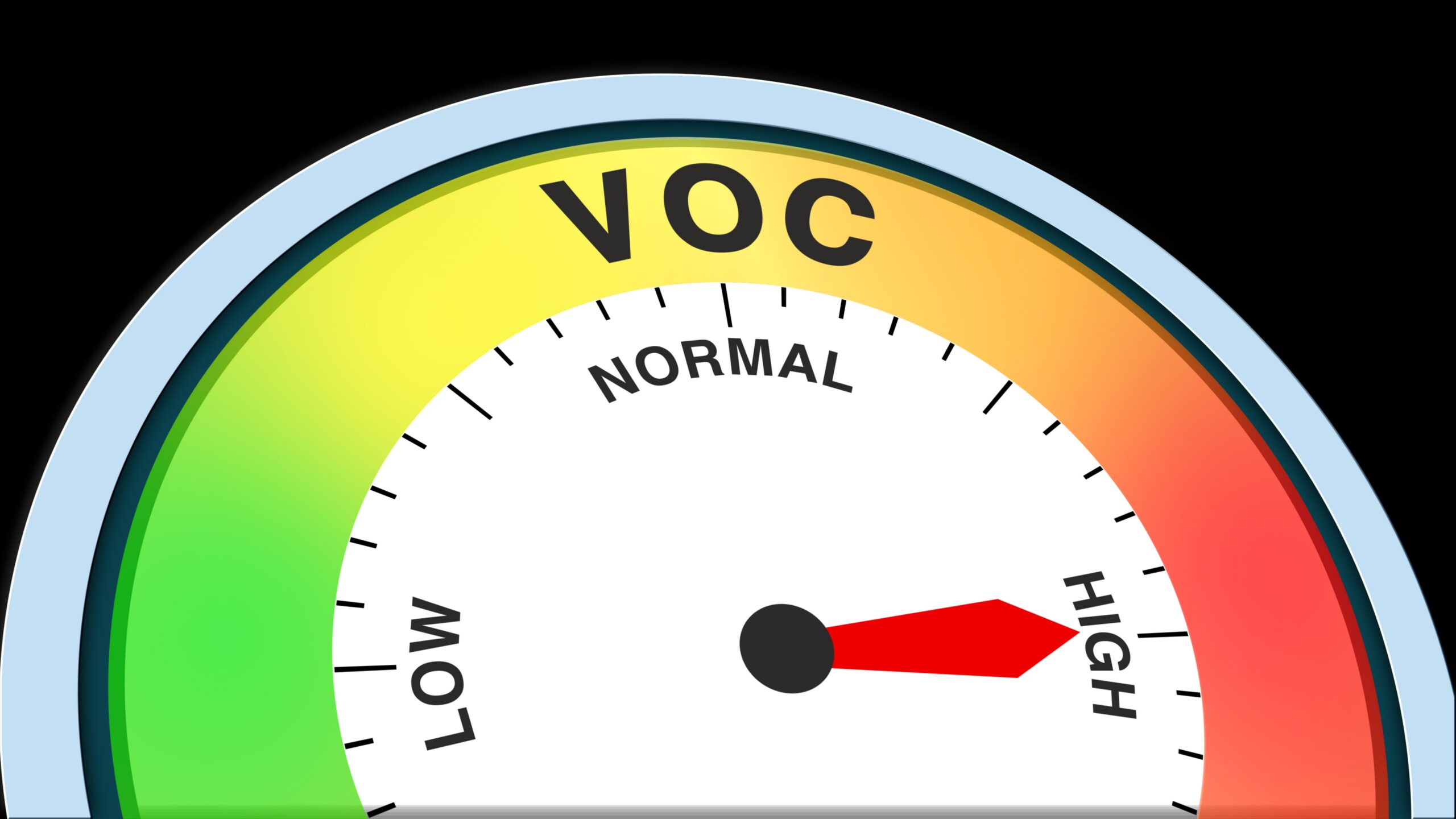 A VOC gauge with the needle pointing from green Low and Normal into the red High zone.